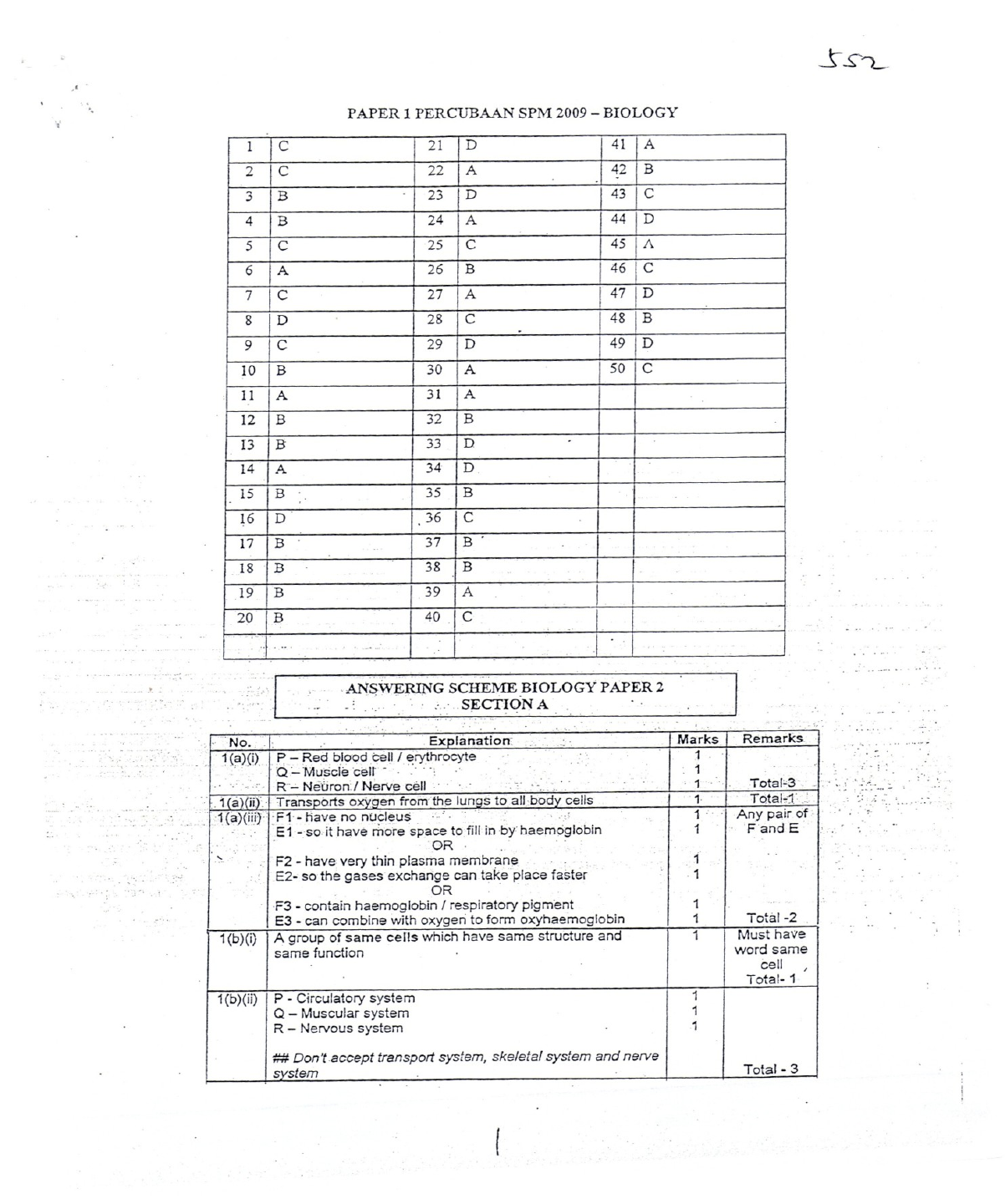 Scheme Answer For Spm Trial Biology Negeri Perak 2009 Paper 1 2 3